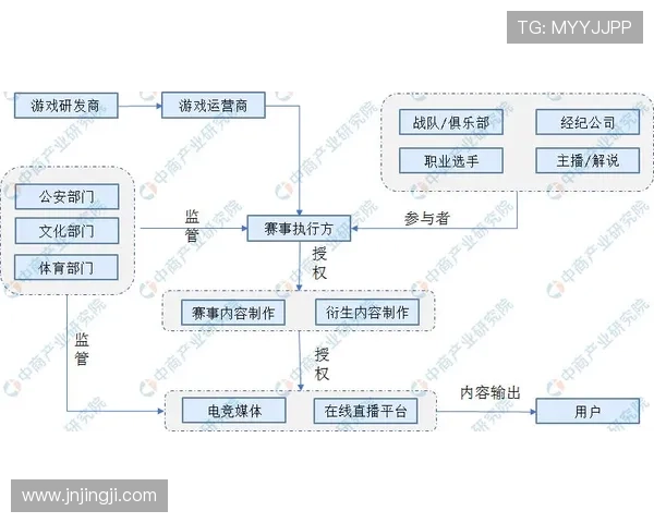 《2025年全球电竞发展趋势解析及主要赛事动态一览》 《2025年全球电竞发展趋势解析及主要赛事动态一览》